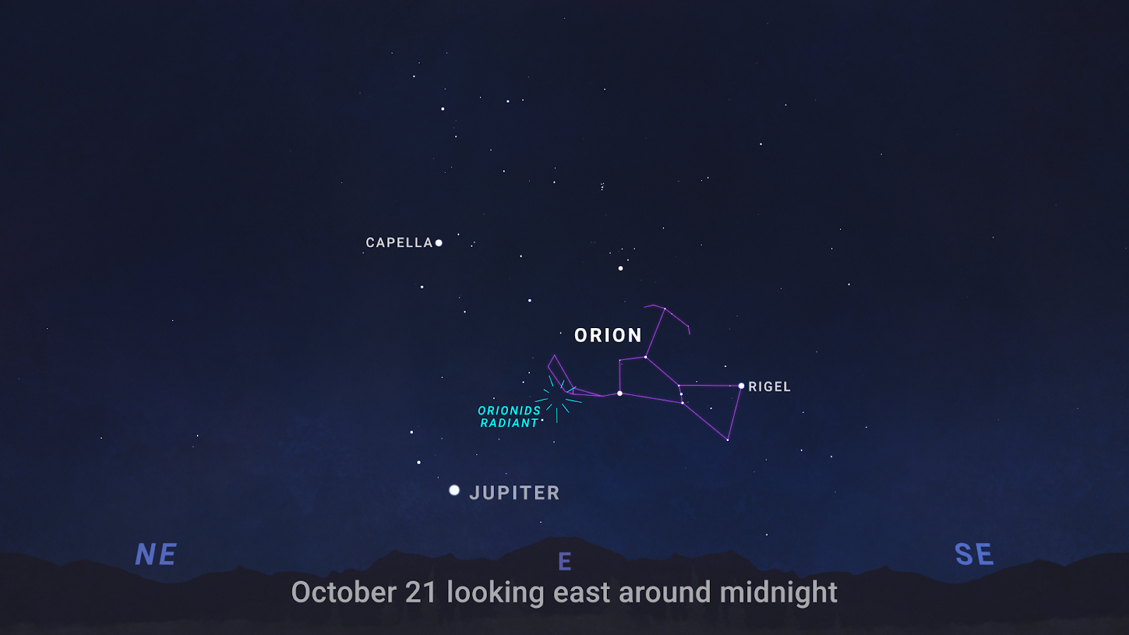 An illustrated sky chart shows a view of the western nighttime sky just around midnight. The scene features a twilight background with faint stars and labeled compass directions: 